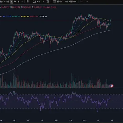 [30일 챌린지 24기 2주차] RSI