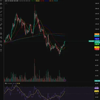 [30일 챌린지 24기 2주차]