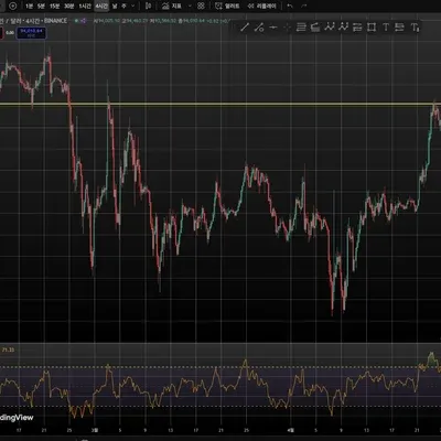 24기 2주차 - RSI지표