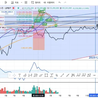 [30일 챌린지 25기 1주차]