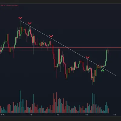  [30일 챌린지 25기 1주차] 25기 4일차 필수미션 - 지지, 저항과 추세선