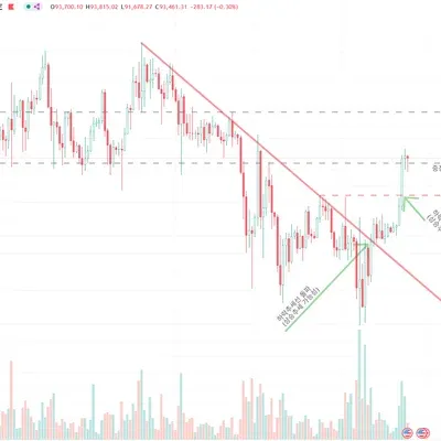 [30일 챌린지 25기 1주차] 4일차 미션 - 지지 저항과 추세선 작도