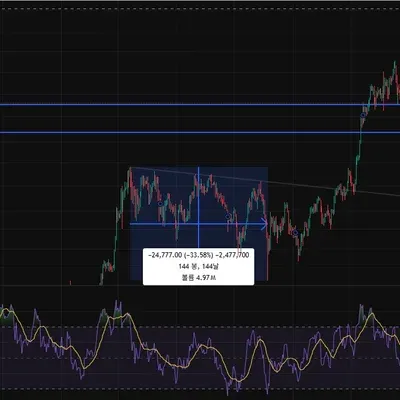 [30일 챌린지 24기 2주차] 