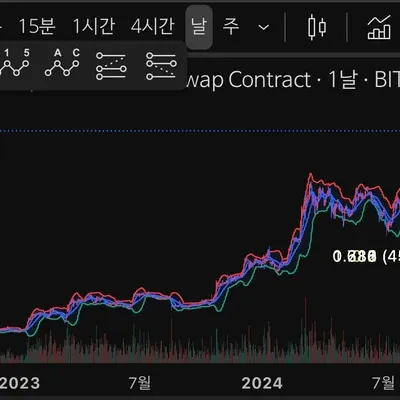 [30일 챌린지 1기 1주차]