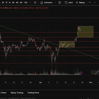 [30일 챌린지 25기 1주차] 다우이론에 대한 생각