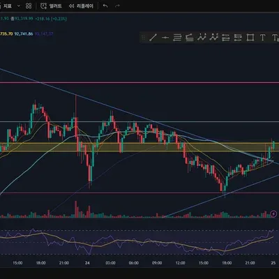 [30일 챌린지 25기 1주차] 지지, 저항과 추세선