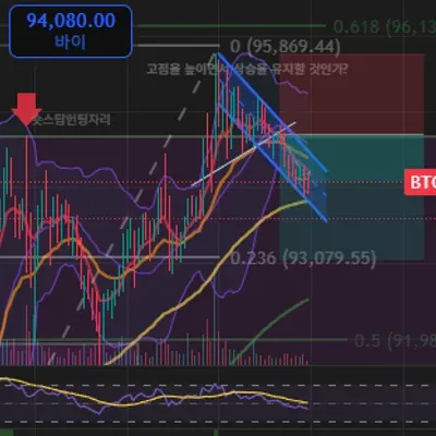 [30일챌린지 23기 3주차] 트레이닝 매매
