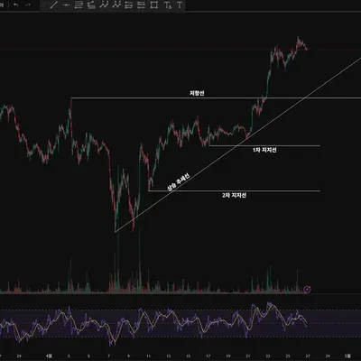 [30일 챌린지 25기] 작도 미션