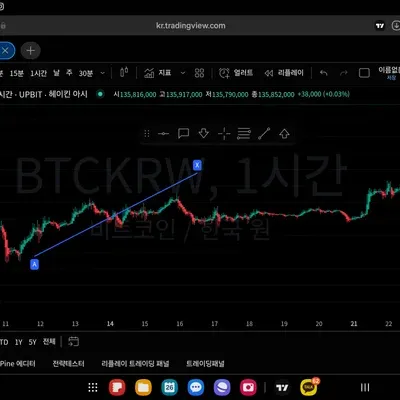 [30일 챌린지 1기 1주차] 트레이딩뷰 세팅 