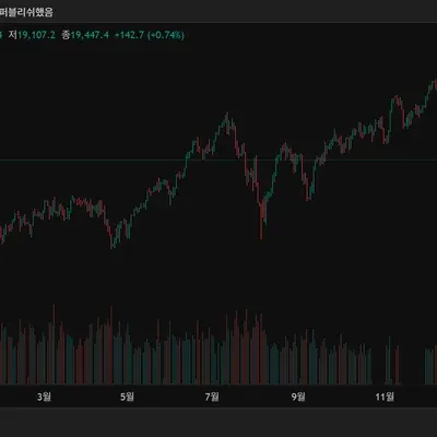 30일 챌린지 1기 1주차 트레이딩 뷰 세팅
