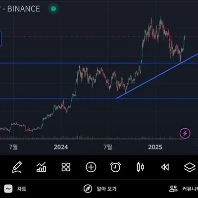 [30일 챌린지 25기 1주차] 4일차 작도 미션