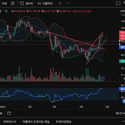 [30일 챌린지 24기 2주차]