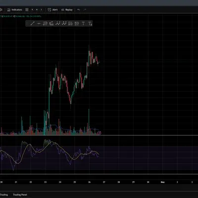 [30일 챌린지 24기 2주차] RSI 지표 추가