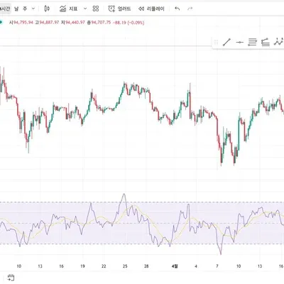 30일챌린지  24기 2주차  트레이딩뷰에 RSI지표 추가미션 완성