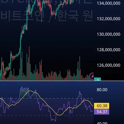 30일 챌린지 24기 2주차