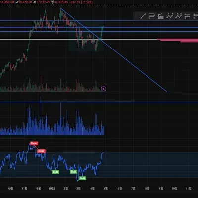 24기 RSI 지표 분석