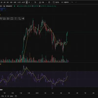 [30일 챌린지 24기 2주차] RSI 지표