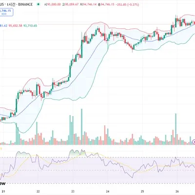 [30일 챌린지 1기 1주차] 트레이딩 뷰 셋팅