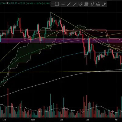 [30일 챌린지 1기 1주차] 트레이딩뷰