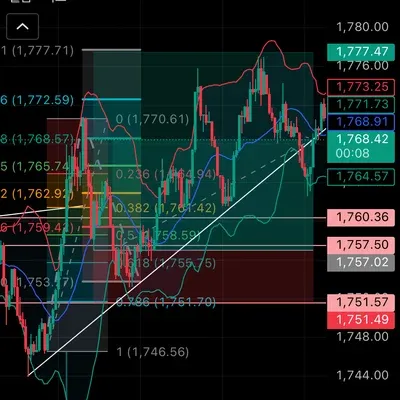 4/25 이더리움 롱