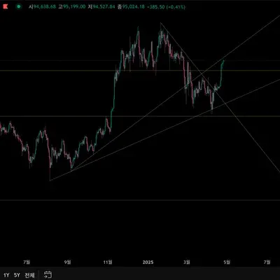 30일챌린지 25기 1주차