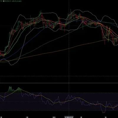 [30일 챌린지 24기 2주차] RSI지표추가