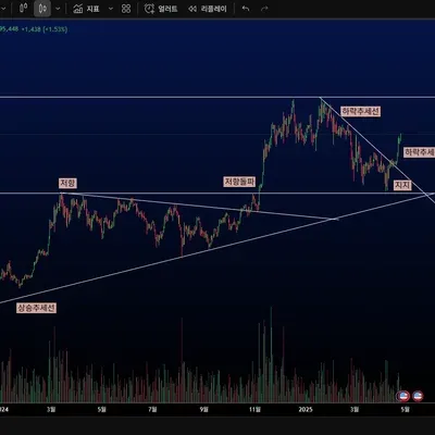 [30일 챌린지 25기 1주차]