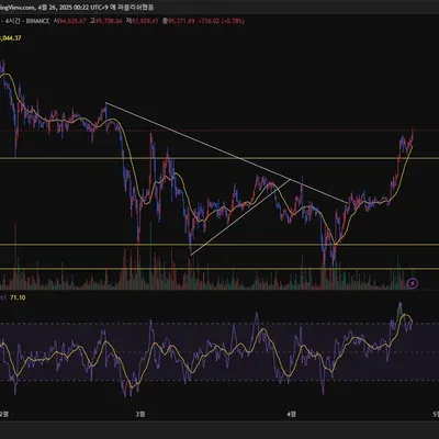 [30일 챌린지 25기 1주차] 