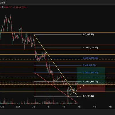 [30일 챌린지 23기 3주차]