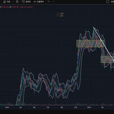 [30일 챌린지 1기 1주차] 트레이딩뷰 셋팅