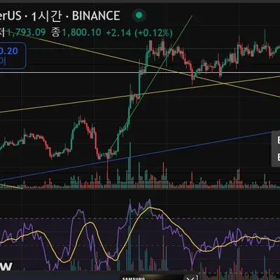 [30일 챌린지 23기 3주차] 매매일지