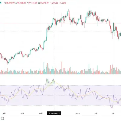 [30일 챌린지 24기 2주차]
