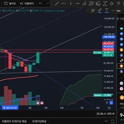 [30일 챌린지 25기 1주차]