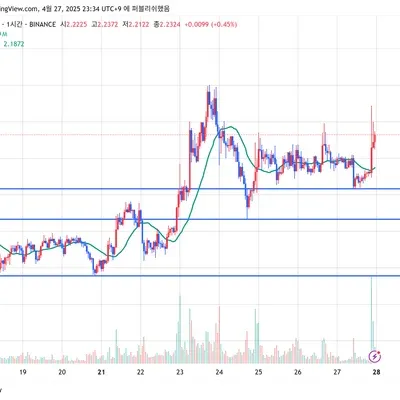 [30일 챌린지 25기 1주차] 추세선, 지지 저항선