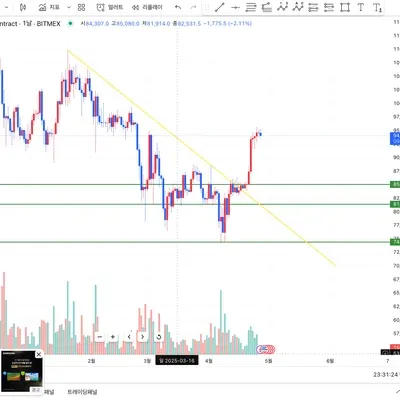 [30일 챌린지 25기 1주차] 4일차 필수 미션 제출