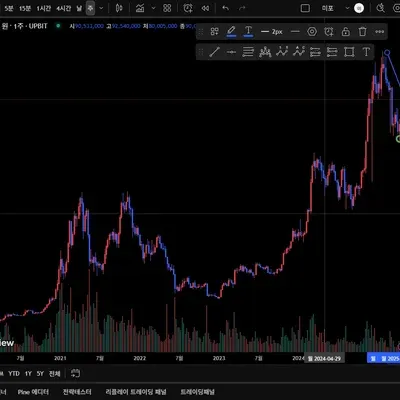30일챌린지 1기 트레이딩뷰 세팅