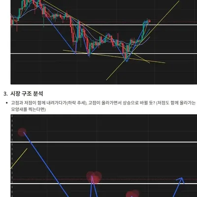 [30일 챌린지 23기 3주차] 진행 중