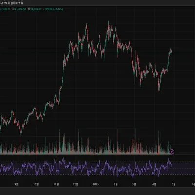 [30일 챌린지 24기 2주차] 