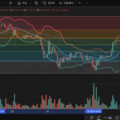 [30일 챌린지 23기 3주차] 매매일지 및 질문사항