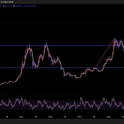 [30일 챌린지 25기 1주차]