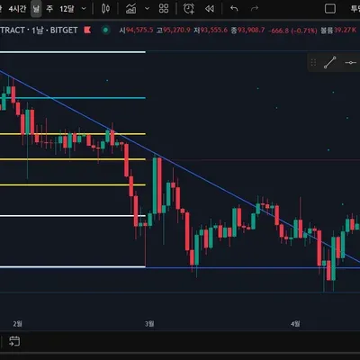 30일 챌린지 1기 1주차 트레이딩 뷰 세팅