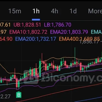 [30일 챌린지 22기 4주차] 이더리움 수익인증!