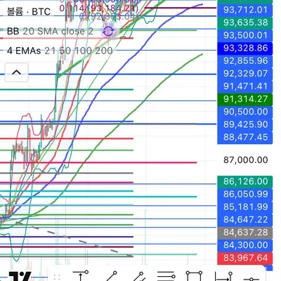 [30일 챌린지 25기 1주차] 비트코인 차트 작도 
