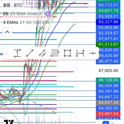 [30일 챌린지 1기 1주차] 트레이딩뷰 셋팅