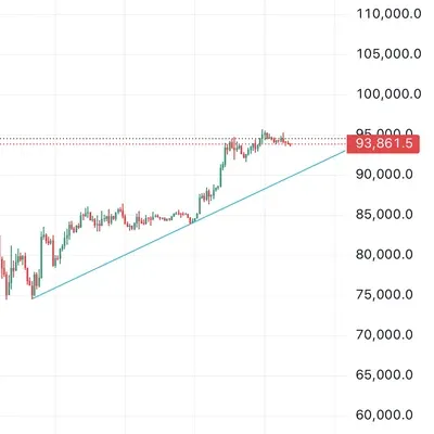 [30일 챌린지 25기 1주차] 지지 저항선 그리기 연습