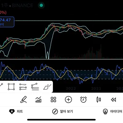 [30일 챌린지 1기 1주차] 트레이딩뷰 세팅