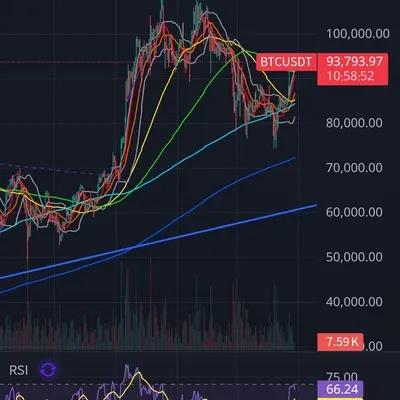 [30일 챌린지 1기 1주차] 트레이딩뷰 세팅