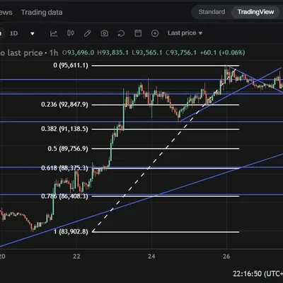[30일 챌린지 23기 3주차] 비트코인 매매