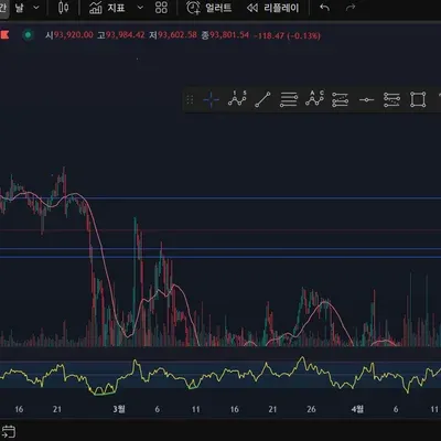 [30일 챌린지 24기 2주차]