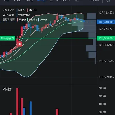  [30일 챌린지 23기 3주차]